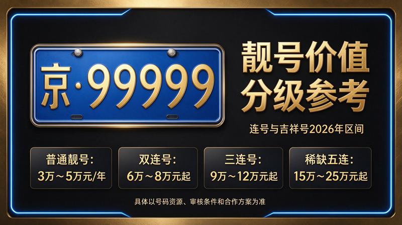 2026年闲置北京京牌照出租五年价格参考表